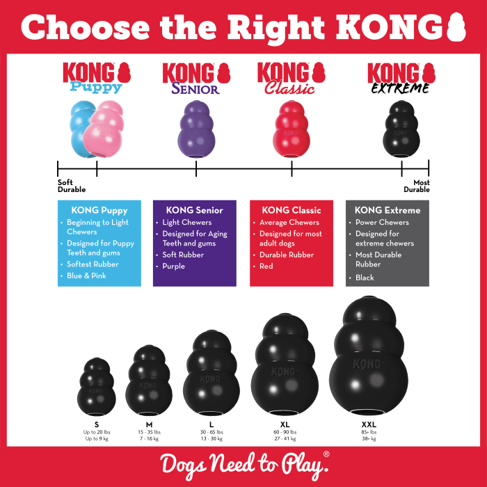 KONG Extreme Small - Image 7